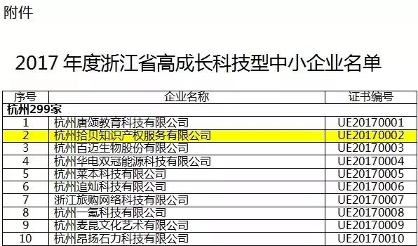 已投企业拾贝荣获2017年度浙江省高成长科技型中小企业称号