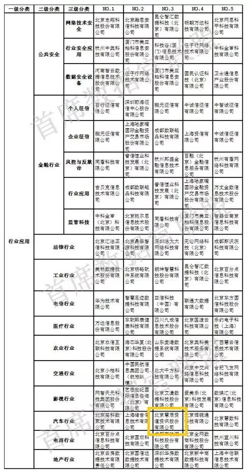 慧辰资讯三度荣登-中国大数据企业排行榜