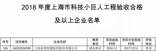 HCR慧辰资讯荣获2018中国软件行业数据智能标杆企业
