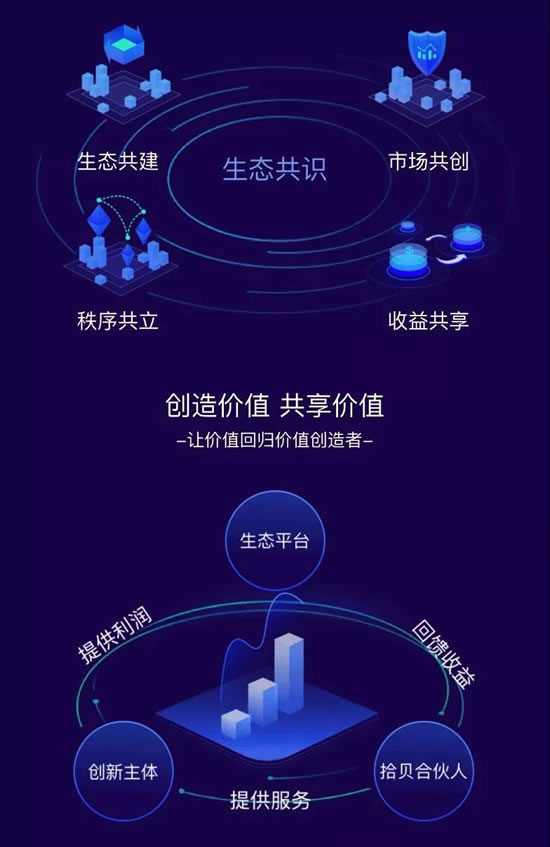 中富已投企业杭州拾贝正式推出全球知识产权行业首个区块链通证！！