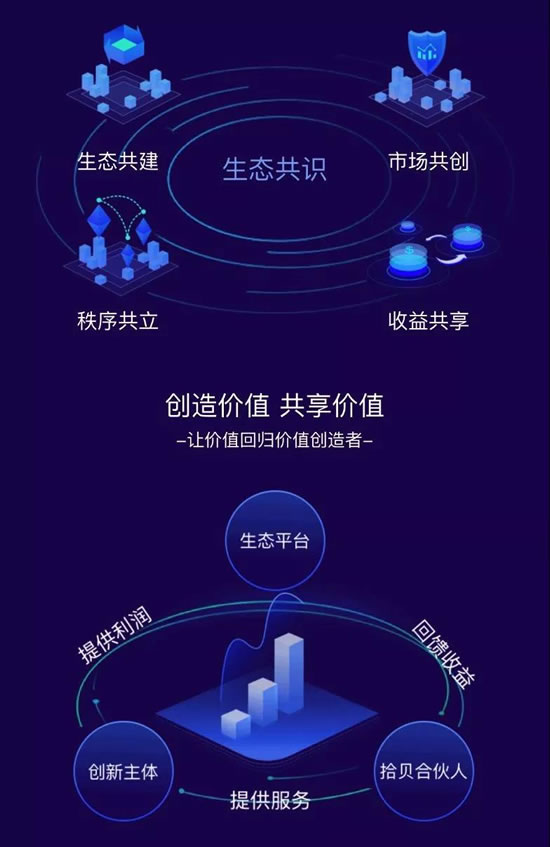 中富已投企业杭州拾贝正式推出全球知识产权行业首个区块链通证!!