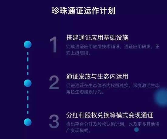 中富已投企业杭州拾贝正式推出全球知识产权行业首个区块链通证!!