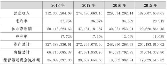 国产电源芯片扬帆起航，行业龙头地位锋芒初现