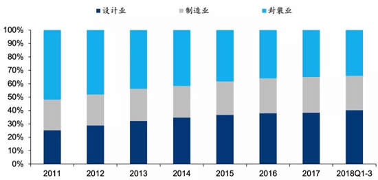 国产电源芯片扬帆起航，行业龙头地位锋芒初现