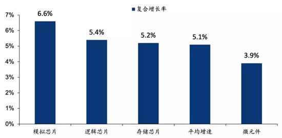 国产电源芯片扬帆起航，行业龙头地位锋芒初现