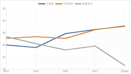 国产电源芯片扬帆起航，行业龙头地位锋芒初现