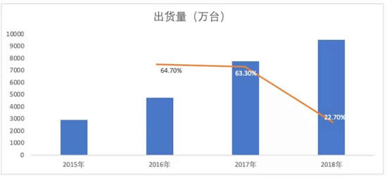 国产电源芯片扬帆起航，行业龙头地位锋芒初现