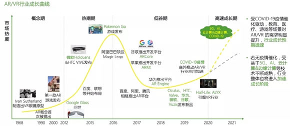 “元宇宙”还遥远，虚实界面基础发展正当时